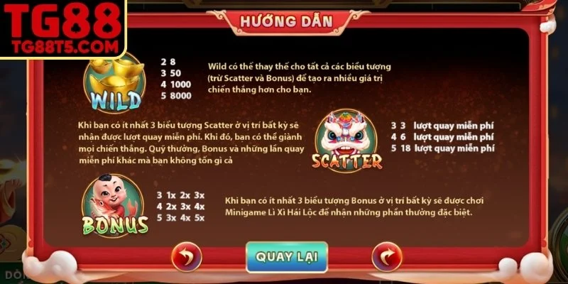 Hiểu rõ ý nghĩa từng biểu tượng quan trọng